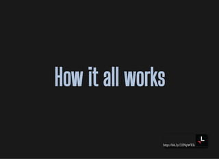 http://bit.ly/33NpWEk
How it all worksHow it all works
 