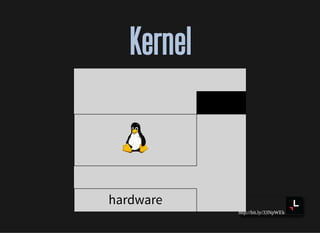 http://bit.ly/33NpWEk
KernelKernel
hardware
 