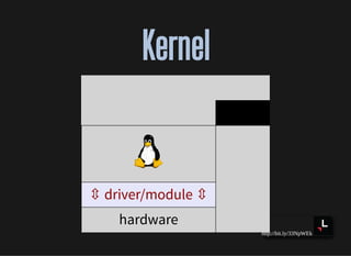 http://bit.ly/33NpWEk
KernelKernel
⇳ driver/module ⇳
hardware
 