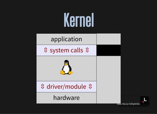 http://bit.ly/33NpWEk
KernelKernel
application
⇳ system calls ⇳
⇳ driver/module ⇳
hardware
 