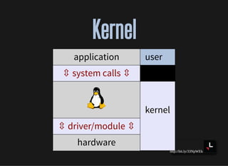 http://bit.ly/33NpWEk
KernelKernel
application user
⇳ system calls ⇳
kernel
⇳ driver/module ⇳
hardware
 