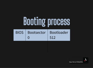 http://bit.ly/33NpWEk
Booting processBooting process
BIOS Bootsector
0
Bootloader
512
 