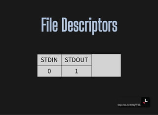 http://bit.ly/33NpWEk
File DescriptorsFile Descriptors
STDIN STDOUT
0 1
 
