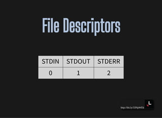 http://bit.ly/33NpWEk
File DescriptorsFile Descriptors
STDIN STDOUT STDERR
0 1 2
 
