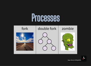http://bit.ly/33NpWEk
ProcessesProcesses
fork double fork zombie
 