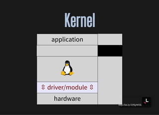 http://bit.ly/33NpWEk
KernelKernel
application
⇳ driver/module ⇳
hardware
 