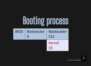 http://bit.ly/33NpWEk
Booting processBooting process
BIOS Bootsector
0
Bootloader
512
Kernel
[0]
 