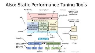 Also: Static Performance Tuning Tools
 