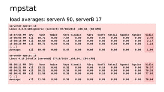 mpstat
serverA# mpstat 10
Linux 4.4.0-130-generic (serverA) 07/18/2019 _x86_64_ (48 CPU)
10:07:55 PM CPU %usr %nice %sys %...