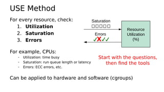 USE Method
For every resource, check:
1. Utilization
2. Saturation
3. Errors
For example, CPUs:
- Utilization: time busy
- Saturation: run queue length or latency
- Errors: ECC errors, etc.
Can be applied to hardware and software (cgroups)
Resource
Utilization
(%)
Saturation
Errors
X
Start with the questions,
then find the tools
 