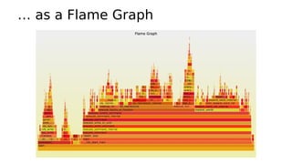 … as a Flame Graph
 