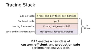 Tracing Stack
tracepoints, kprobes, uprobes
Ftrace, perf_events, BPF
perffront-end tools:
tracing frameworks:
back-end instrumentation:
trace-cmd, perf-tools, bcc, bpftraceadd-on tools:
in
Linux
BPF enables a new class of
custom, efficient, and production safe
performance analysis tools
 