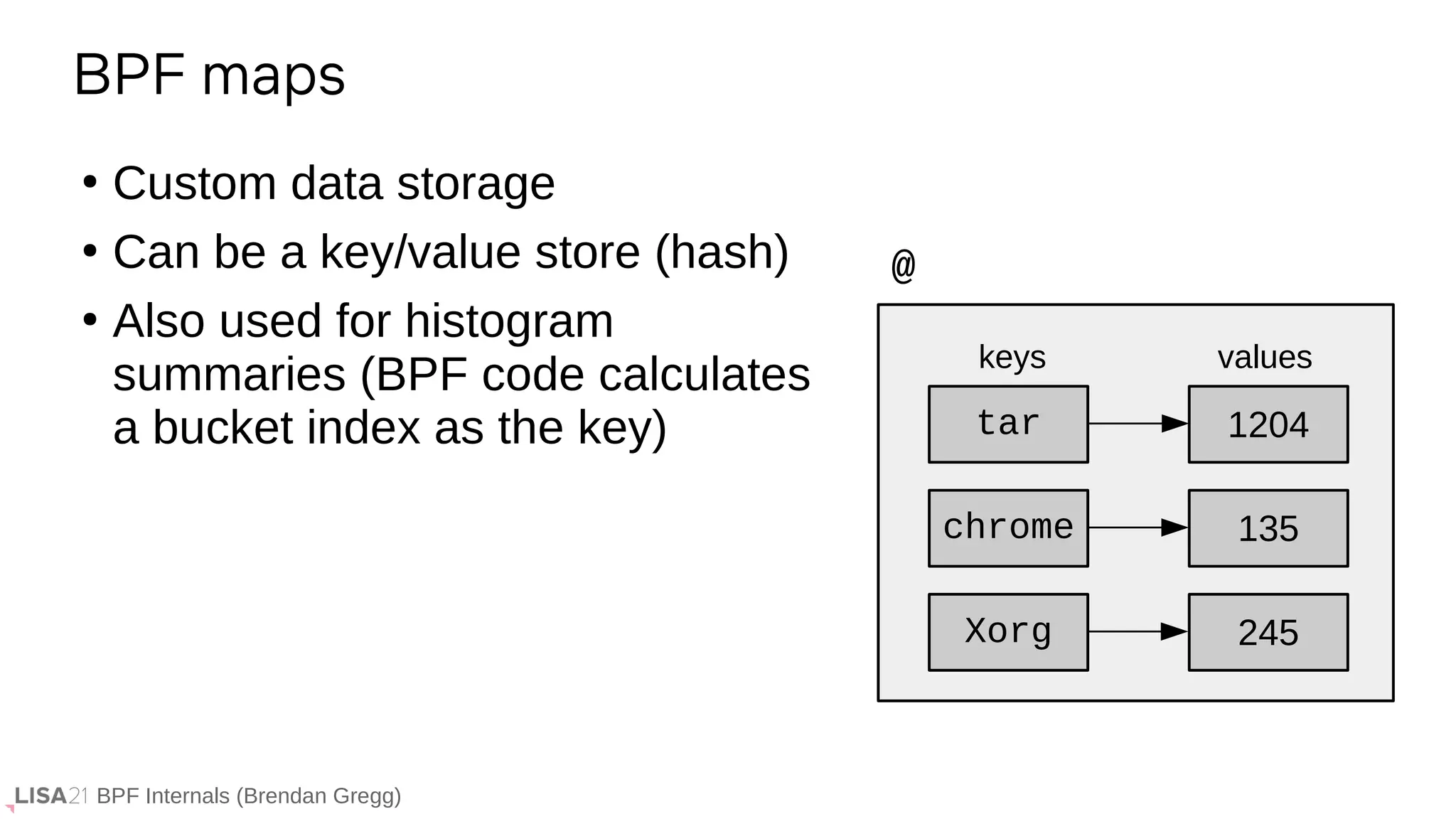 BPF Internals (Brendan Gregg)
BPF maps
●
Custom data storage
●
Can be a key/value store (hash)
●
Also used for histogram
summaries (BPF code calculates
a bucket index as the key) tar 1204
chrome 135
Xorg 245
keys values
@
 