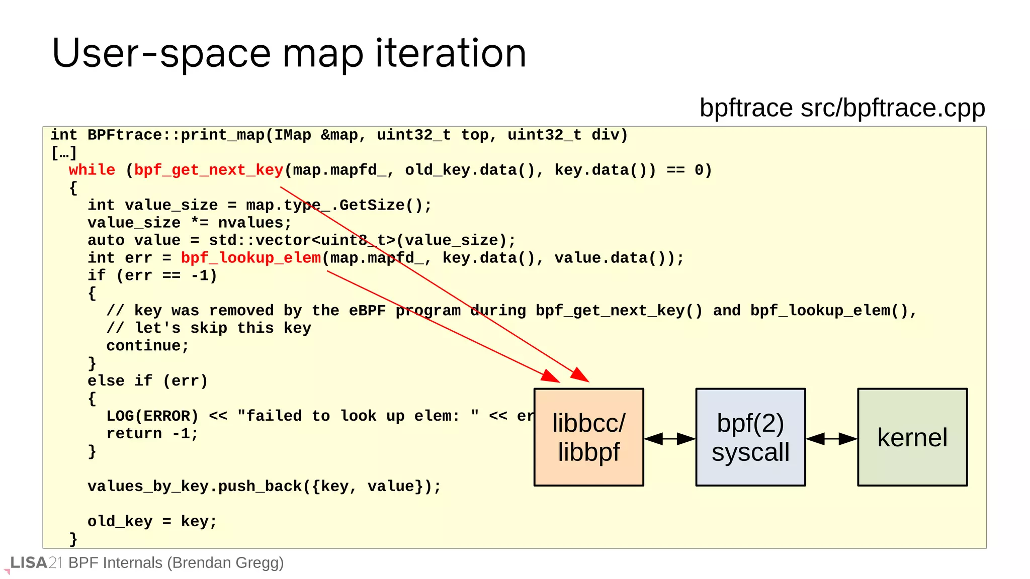 BPF Internals (Brendan Gregg)
User-space map iteration
If ...
int BPFtrace::print_map(IMap &map, uint32_t top, uint32_t div)
[…]
while (bpf_get_next_key(map.mapfd_, old_key.data(), key.data()) == 0)
{
int value_size = map.type_.GetSize();
value_size *= nvalues;
auto value = std::vector<uint8_t>(value_size);
int err = bpf_lookup_elem(map.mapfd_, key.data(), value.data());
if (err == -1)
{
// key was removed by the eBPF program during bpf_get_next_key() and bpf_lookup_elem(),
// let's skip this key
continue;
}
else if (err)
{
LOG(ERROR) << "failed to look up elem: " << err;
return -1;
}
values_by_key.push_back({key, value});
old_key = key;
}
bpftrace src/bpftrace.cpp
libbcc/
libbpf
bpf(2)
syscall
kernel
 