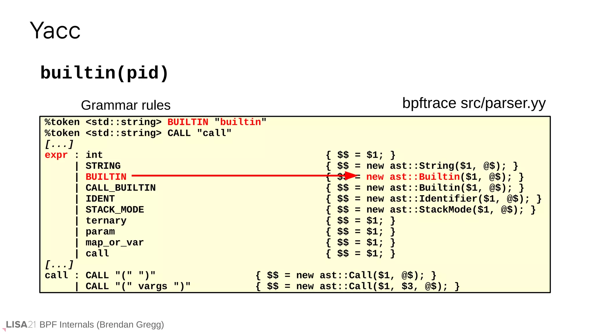 BPF Internals (Brendan Gregg)
builtin(pid)
Yacc
%token <std::string> BUILTIN "builtin"
%token <std::string> CALL "call"
[...]
expr : int { $$ = $1; }
| STRING { $$ = new ast::String($1, @$); }
| BUILTIN { $$ = new ast::Builtin($1, @$); }
| CALL_BUILTIN { $$ = new ast::Builtin($1, @$); }
| IDENT { $$ = new ast::Identifier($1, @$); }
| STACK_MODE { $$ = new ast::StackMode($1, @$); }
| ternary { $$ = $1; }
| param { $$ = $1; }
| map_or_var { $$ = $1; }
| call { $$ = $1; }
[...]
call : CALL "(" ")" { $$ = new ast::Call($1, @$); }
| CALL "(" vargs ")" { $$ = new ast::Call($1, $3, @$); }
bpftrace src/parser.yy
Grammar rules
 