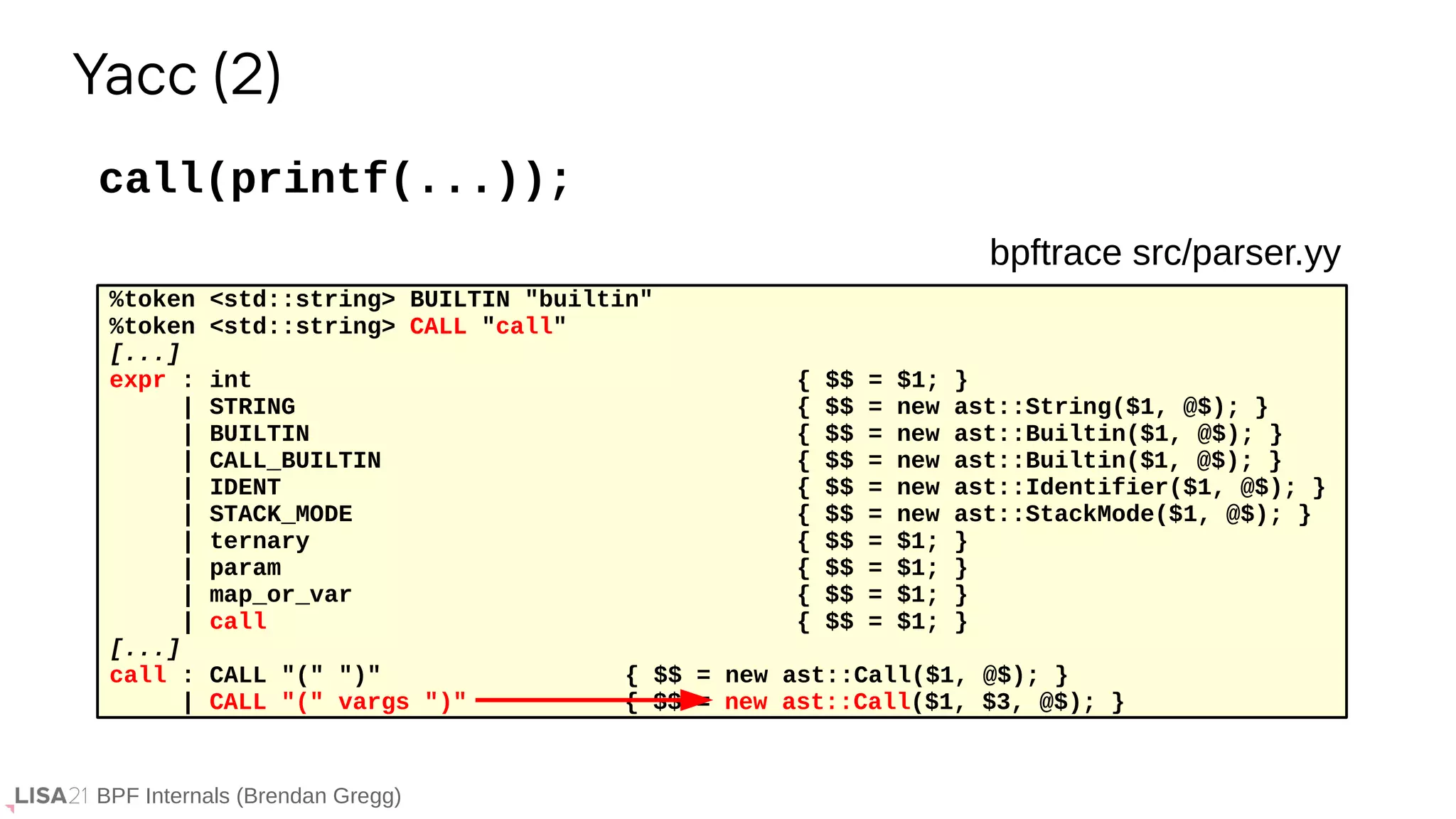BPF Internals (Brendan Gregg)
call(printf(...));
Yacc (2)
%token <std::string> BUILTIN "builtin"
%token <std::string> CALL "call"
[...]
expr : int { $$ = $1; }
| STRING { $$ = new ast::String($1, @$); }
| BUILTIN { $$ = new ast::Builtin($1, @$); }
| CALL_BUILTIN { $$ = new ast::Builtin($1, @$); }
| IDENT { $$ = new ast::Identifier($1, @$); }
| STACK_MODE { $$ = new ast::StackMode($1, @$); }
| ternary { $$ = $1; }
| param { $$ = $1; }
| map_or_var { $$ = $1; }
| call { $$ = $1; }
[...]
call : CALL "(" ")" { $$ = new ast::Call($1, @$); }
| CALL "(" vargs ")" { $$ = new ast::Call($1, $3, @$); }
bpftrace src/parser.yy
 