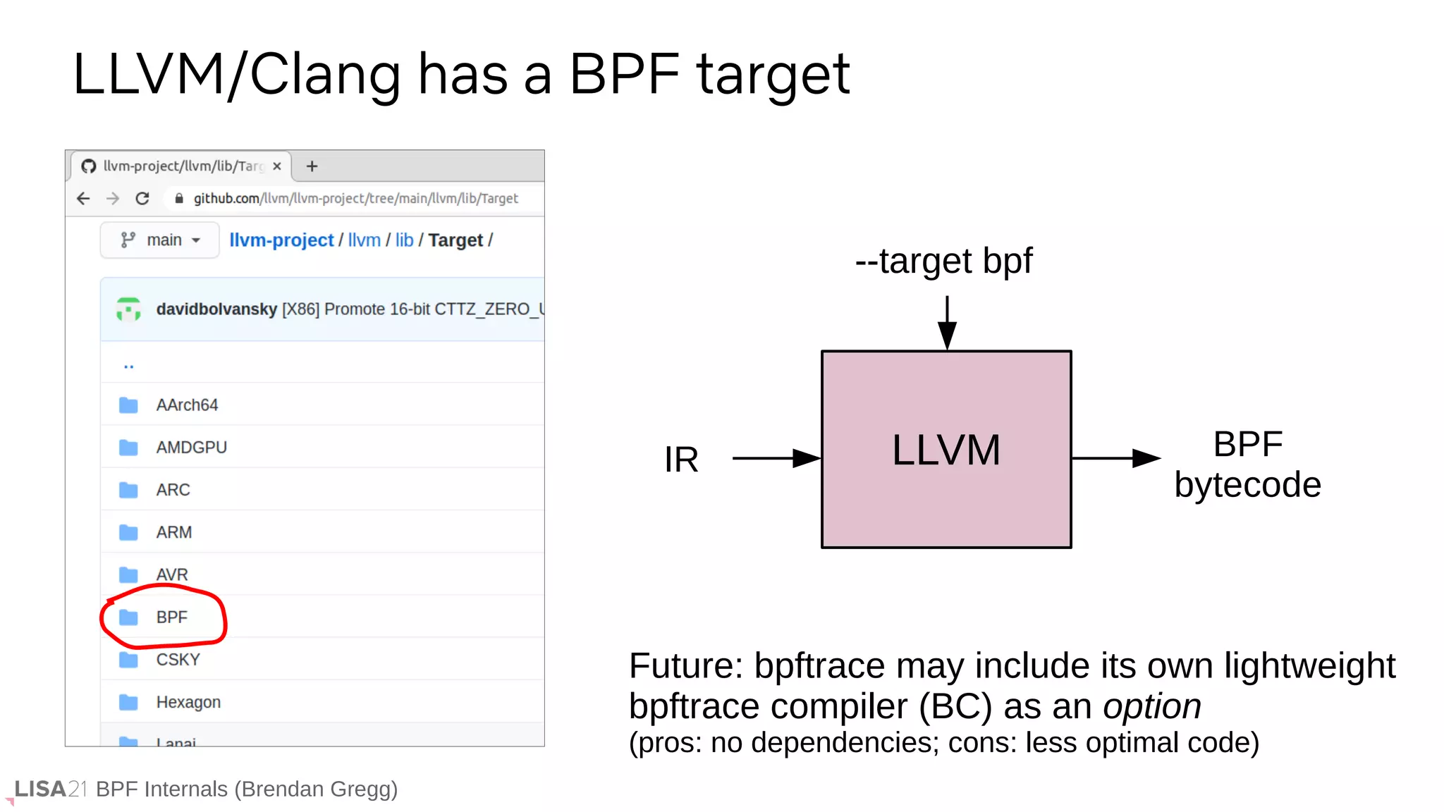 BPF Internals (Brendan Gregg)
LLVM/Clang has a BPF target
LLVM
IR
--target bpf
BPF
bytecode
Future: bpftrace may include its own lightweight
bpftrace compiler (BC) as an option
(pros: no dependencies; cons: less optimal code)
 
