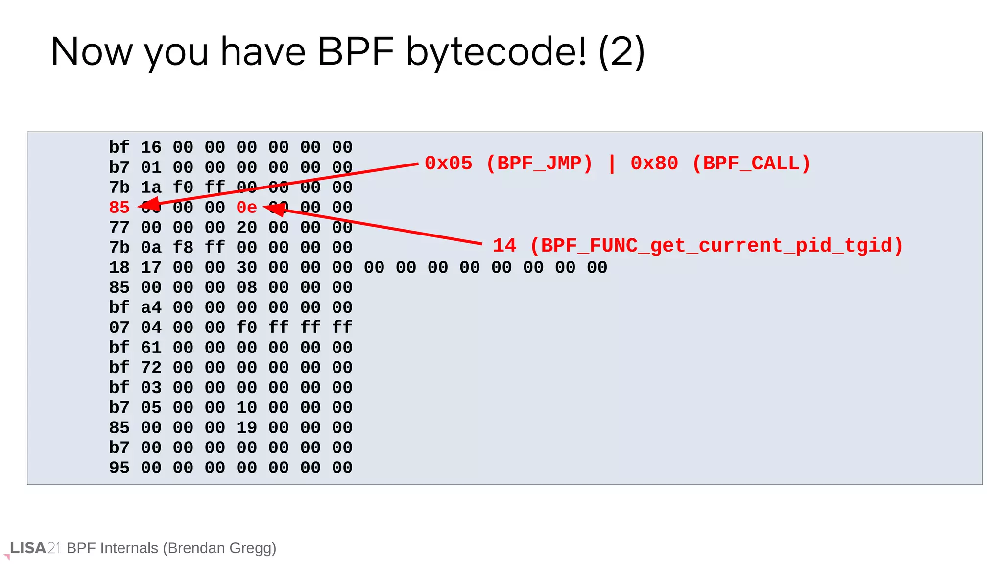 BPF Internals (Brendan Gregg)
bf 16 00 00 00 00 00 00
b7 01 00 00 00 00 00 00
7b 1a f0 ff 00 00 00 00
85 00 00 00 0e 00 00 00
77 00 00 00 20 00 00 00
7b 0a f8 ff 00 00 00 00
18 17 00 00 30 00 00 00 00 00 00 00 00 00 00 00
85 00 00 00 08 00 00 00
bf a4 00 00 00 00 00 00
07 04 00 00 f0 ff ff ff
bf 61 00 00 00 00 00 00
bf 72 00 00 00 00 00 00
bf 03 00 00 00 00 00 00
b7 05 00 00 10 00 00 00
85 00 00 00 19 00 00 00
b7 00 00 00 00 00 00 00
95 00 00 00 00 00 00 00
Now you have BPF bytecode! (2)
14 (BPF_FUNC_get_current_pid_tgid)
0x05 (BPF_JMP) | 0x80 (BPF_CALL)
 