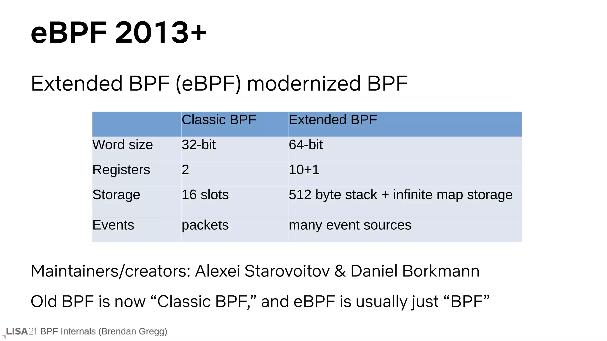BPF Internals (Brendan Gregg)
eBPF 2013+
Extended BPF (eBPF) modernized BPF
Maintainers/creators: Alexei Starovoitov & Daniel Borkmann
Old BPF is now “Classic BPF,” and eBPF is usually just “BPF”
Classic BPF Extended BPF
Word size 32-bit 64-bit
Registers 2 10+1
Storage 16 slots 512 byte stack + infinite map storage
Events packets many event sources
BPF Internals (Brendan Gregg)
 