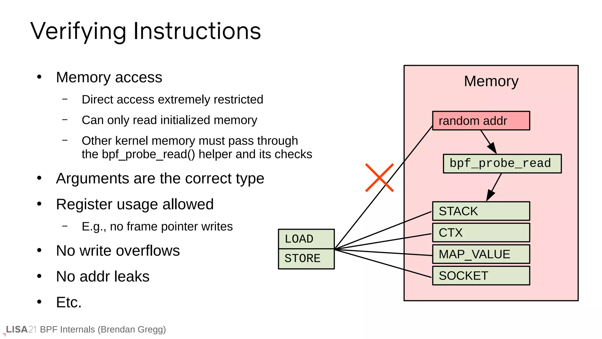 BPF Internals (Brendan Gregg)
●
Memory access
– Direct access extremely restricted
– Can only read initialized memory
– Other kernel memory must pass through
the bpf_probe_read() helper and its checks
●
Arguments are the correct type
●
Register usage allowed
– E.g., no frame pointer writes
●
No write overflows
●
No addr leaks
●
Etc.
Verifying Instructions
STACK
CTX
SOCKET
MAP_VALUE
LOAD
STORE
Memory
bpf_probe_read
random addr
 