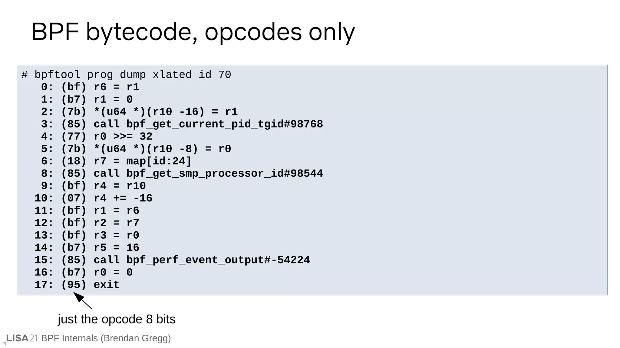 BPF Internals (Brendan Gregg)
# bpftool prog dump xlated id 70
0: (bf) r6 = r1
1: (b7) r1 = 0
2: (7b) *(u64 *)(r10 -16) = r1
3: (85) call bpf_get_current_pid_tgid#98768
4: (77) r0 >>= 32
5: (7b) *(u64 *)(r10 -8) = r0
6: (18) r7 = map[id:24]
8: (85) call bpf_get_smp_processor_id#98544
9: (bf) r4 = r10
10: (07) r4 += -16
11: (bf) r1 = r6
12: (bf) r2 = r7
13: (bf) r3 = r0
14: (b7) r5 = 16
15: (85) call bpf_perf_event_output#-54224
16: (b7) r0 = 0
17: (95) exit
BPF bytecode, opcodes only
just the opcode 8 bits
 