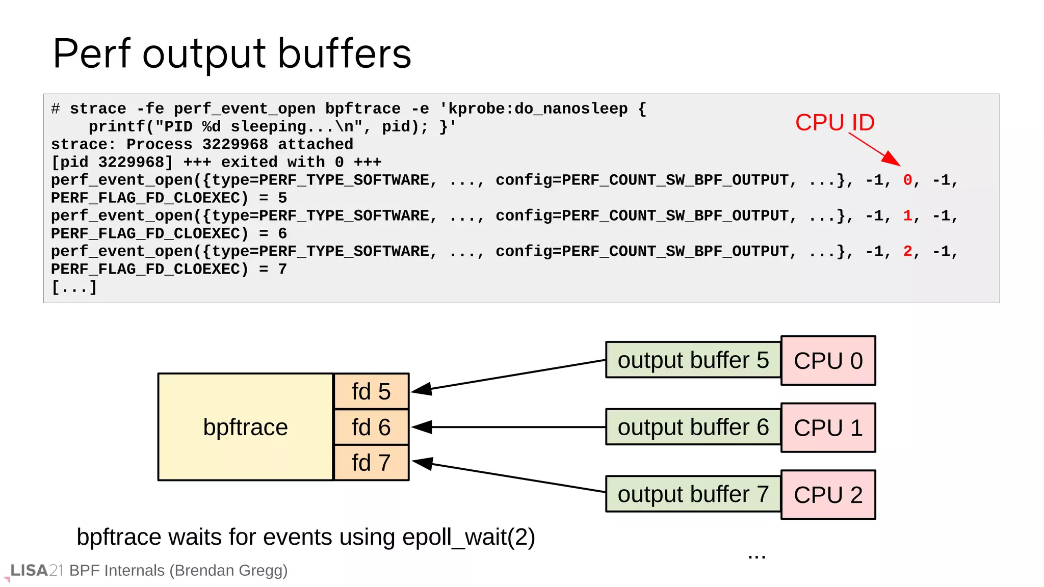 BPF Internals (Brendan Gregg)
Perf output buffers
# strace -fe perf_event_open bpftrace -e 'kprobe:do_nanosleep {
printf("PID %d sleeping...n", pid); }'
strace: Process 3229968 attached
[pid 3229968] +++ exited with 0 +++
perf_event_open({type=PERF_TYPE_SOFTWARE, ..., config=PERF_COUNT_SW_BPF_OUTPUT, ...}, -1, 0, -1,
PERF_FLAG_FD_CLOEXEC) = 5
perf_event_open({type=PERF_TYPE_SOFTWARE, ..., config=PERF_COUNT_SW_BPF_OUTPUT, ...}, -1, 1, -1,
PERF_FLAG_FD_CLOEXEC) = 6
perf_event_open({type=PERF_TYPE_SOFTWARE, ..., config=PERF_COUNT_SW_BPF_OUTPUT, ...}, -1, 2, -1,
PERF_FLAG_FD_CLOEXEC) = 7
[...]
CPU ID
output buffer 5 CPU 0
output buffer 6 CPU 1
output buffer 7 CPU 2
...
bpftrace
fd 5
fd 6
fd 7
bpftrace waits for events using epoll_wait(2)
 