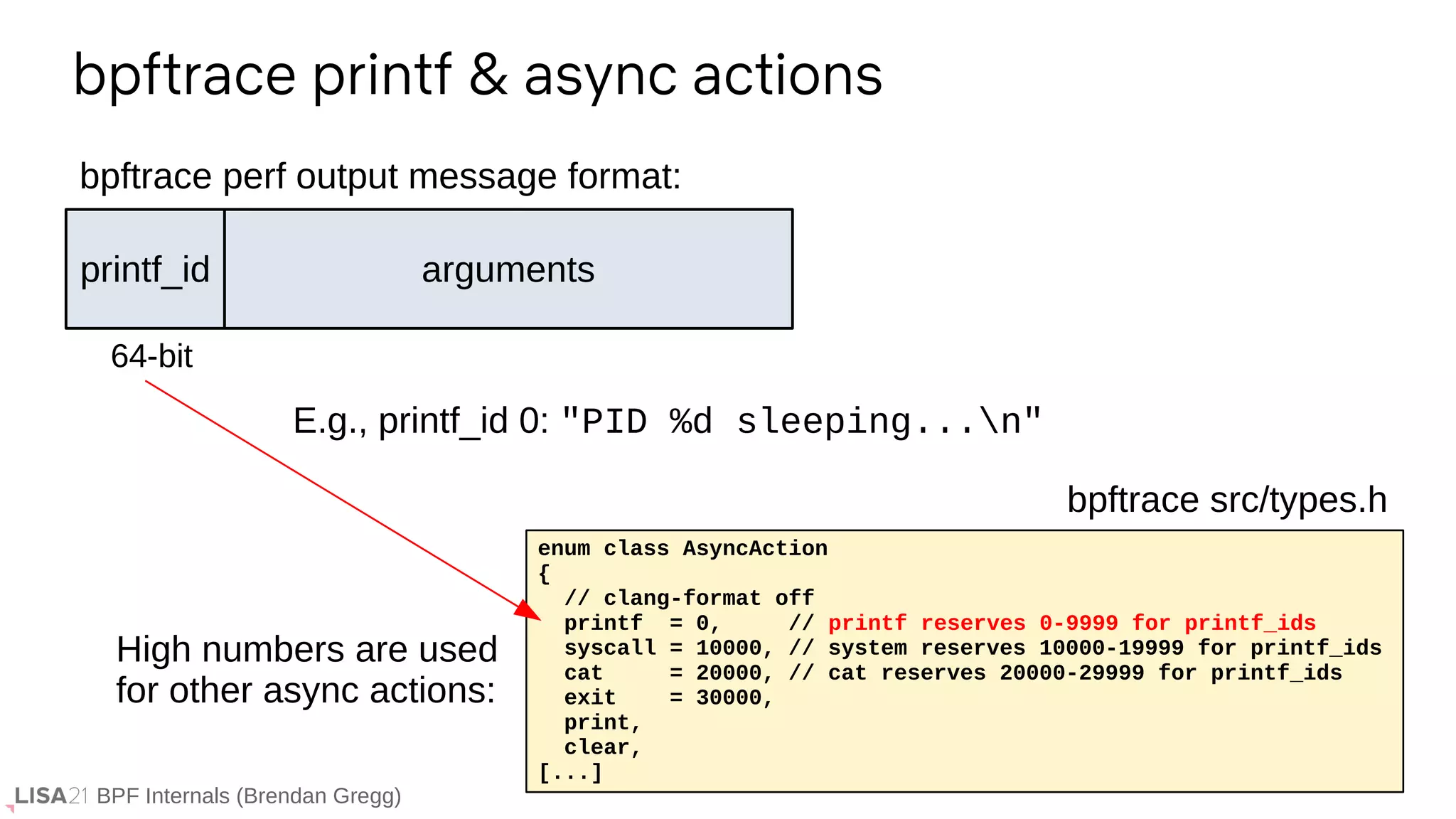 BPF Internals (Brendan Gregg)
bpftrace printf & async actions
enum class AsyncAction
{
// clang-format off
printf = 0, // printf reserves 0-9999 for printf_ids
syscall = 10000, // system reserves 10000-19999 for printf_ids
cat = 20000, // cat reserves 20000-29999 for printf_ids
exit = 30000,
print,
clear,
[...]
bpftrace src/types.h
printf_id
64-bit
arguments
bpftrace perf output message format:
E.g., printf_id 0: "PID %d sleeping...n"
High numbers are used
for other async actions:
 