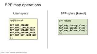 BPF Internals (Brendan Gregg)
BPF map operations
User-space BPF-space (kernel)
bpf(2) syscall
BPF_MAP_CREATE
BPF_MAP_LOOKUP_ELEM
BPF_MAP_UPDATE_ELEM
BPF_MAP_DELETE_ELEM
BPF_MAP_GET_NEXT_KEY
[...]
BPF helpers
bpf_map_lookup_elem()
bpf_map_update_elem()
bpf_map_delete_elem()
[...]
 