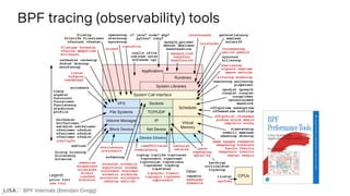 BPF Internals (Brendan Gregg)
BPF tracing (observability) tools
 