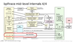 BPF Internals (Brendan Gregg)
bpftrace mid-level internals 4/4
BPF Internals (Brendan Gregg)
 