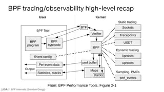 BPF Internals (Brendan Gregg)
BPF tracing/observability high-level recap
From: BPF Performance Tools, Figure 2-1
 