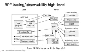 BPF Internals (Brendan Gregg)
BPF tracing/observability high-level
From: BPF Performance Tools, Figure 2-1
 
