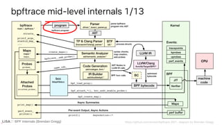 BPF Internals (Brendan Gregg)
bpftrace mid-level internals 1/13
BPF Internals (Brendan Gregg)
 