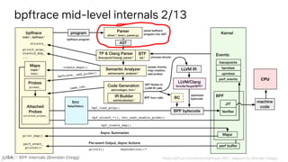 BPF Internals (Brendan Gregg)
bpftrace mid-level internals 2/13
BPF Internals (Brendan Gregg)
 