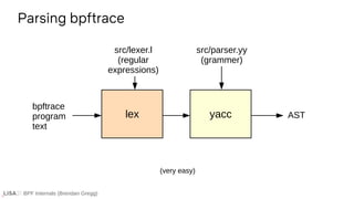BPF Internals (Brendan Gregg)
Parsing bpftrace
lex yacc
bpftrace
program
text
AST
src/lexer.l
(regular
expressions)
src/parser.yy
(grammer)
(very easy)
 