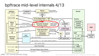 BPF Internals (Brendan Gregg)
bpftrace mid-level internals 4/13
BPF Internals (Brendan Gregg)
 