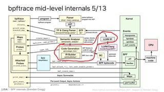 BPF Internals (Brendan Gregg)
bpftrace mid-level internals 5/13
BPF Internals (Brendan Gregg)
 