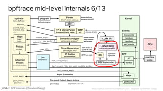 BPF Internals (Brendan Gregg)
bpftrace mid-level internals 6/13
BPF Internals (Brendan Gregg)
 