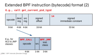 BPF Internals (Brendan Gregg)
Extended BPF instruction (bytecode) format (2)
opcode
dest
reg
src
reg
signed
offset
signed
immediate constant
8-bit 4-bit 4-bit 16-bit 32-bit
opcode src
inst.
class
4-bit 1-bit 3-bit
E.g., for
ALU & JMP
classes:
E.g., call get_current_pid_tgid
14
BPF_CALL BPF_JMP
 