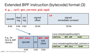 BPF Internals (Brendan Gregg)
Extended BPF instruction (bytecode) format (3)
opcode
dest
reg
src
reg
signed
offset
signed
immediate constant
8-bit 4-bit 4-bit 16-bit 32-bit
opcode src
inst.
class
4-bit 1-bit 3-bit
E.g., for
ALU & JMP
classes:
E.g., call get_current_pid_tgid
14
BPF_CALL BPF_JMP
#define BPF_JMP 0x05
#define BPF_CALL 0x80
Linux include/uapi/linux/bpf.h
Linux include/uapi/linux/bpf_common.h
 