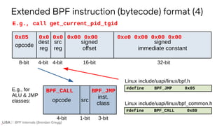 BPF Internals (Brendan Gregg)
Extended BPF instruction (bytecode) format (4)
opcode
dest
reg
src
reg
signed
offset
signed
immediate constant
8-bit 4-bit 4-bit 16-bit 32-bit
opcode src
inst.
class
4-bit 1-bit 3-bit
E.g., for
ALU & JMP
classes:
E.g., call get_current_pid_tgid
0xe0 0x00 0x00 0x00
BPF_CALL BPF_JMP
#define BPF_JMP 0x05
#define BPF_CALL 0x80
Linux include/uapi/linux/bpf.h
Linux include/uapi/linux/bpf_common.h
0x85 0x0 0x0 0x00 0x00
 