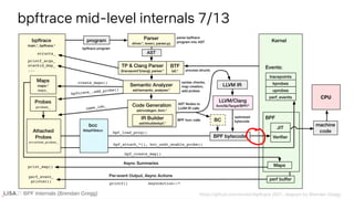 BPF Internals (Brendan Gregg)
bpftrace mid-level internals 7/13
BPF Internals (Brendan Gregg)
 