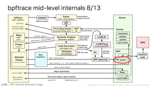 BPF Internals (Brendan Gregg)
bpftrace mid-level internals 8/13
BPF Internals (Brendan Gregg)
 