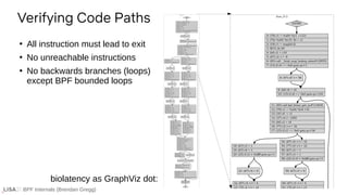 BPF Internals (Brendan Gregg)
Verifying Code Paths
●
All instruction must lead to exit
●
No unreachable instructions
●
No backwards branches (loops)
except BPF bounded loops
biolatency as GraphViz dot:
 