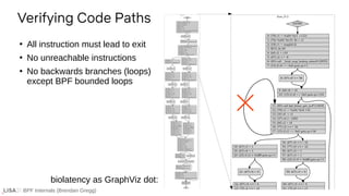 BPF Internals (Brendan Gregg)
Verifying Code Paths
●
All instruction must lead to exit
●
No unreachable instructions
●
No backwards branches (loops)
except BPF bounded loops
biolatency as GraphViz dot:
 
