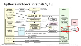 BPF Internals (Brendan Gregg)
bpftrace mid-level internals 9/13
BPF Internals (Brendan Gregg)
 