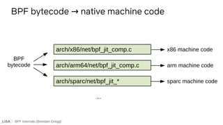 BPF Internals (Brendan Gregg)
BPF bytecode native machine code
→
x86 machine code
BPF
bytecode
arch/x86/net/bpf_jit_comp.c
arm machine code
sparc machine code
...
arch/arm64/net/bpf_jit_comp.c
arch/sparc/net/bpf_jit_*
 