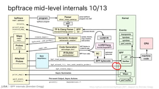 BPF Internals (Brendan Gregg)
bpftrace mid-level internals 10/13
BPF Internals (Brendan Gregg)
 