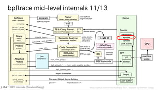 BPF Internals (Brendan Gregg)
bpftrace mid-level internals 11/13
BPF Internals (Brendan Gregg)
 