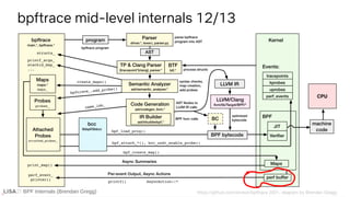 BPF Internals (Brendan Gregg)
bpftrace mid-level internals 12/13
BPF Internals (Brendan Gregg)
 
